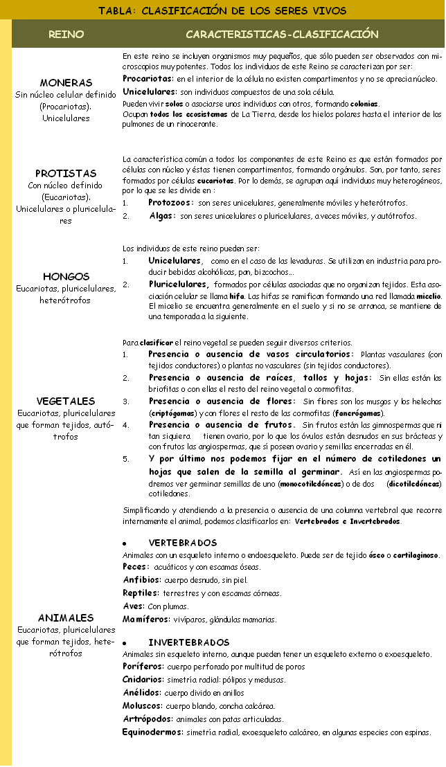 evoluci�n de los seres vivos