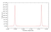 line-density-in-O-O-bond.png