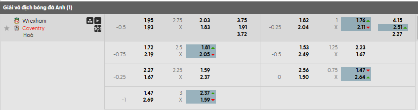 Tỷ lệ kèo Wrexham A.F.C vs Coventry