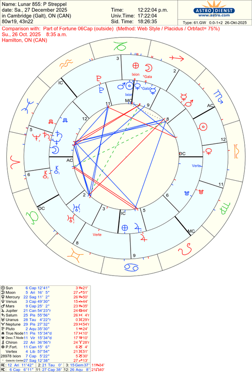 astro 61gw lunar 855 p streppel part of fortune 06cap 65450 3231406