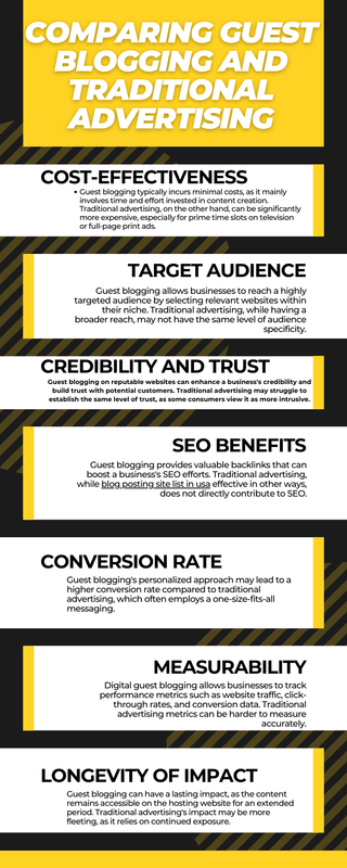 Comparing Guest Blogging and Traditional Advertising