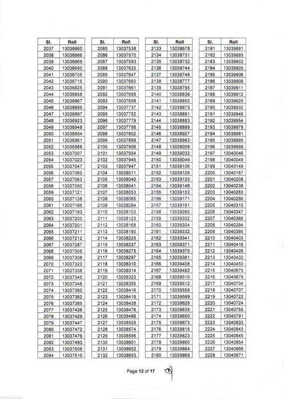 BIDA-AD-MCQ-Result-2025-PDF-12