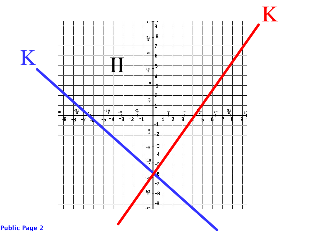 quadrant II statement 2