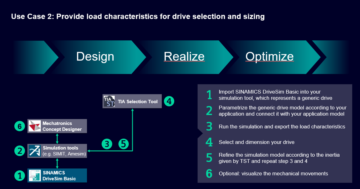 SINAMICS DriveSim Basic SINAMICS DriveSim Basic