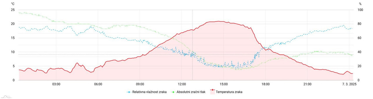 meteo-amchart-xy (15)