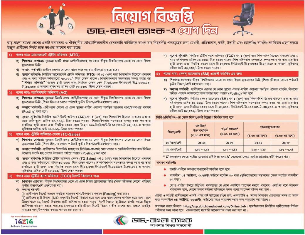 DBBL-Job-Circular-2024