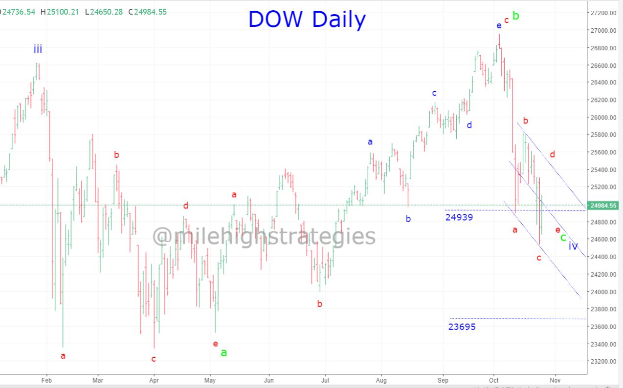 DOW-D-10-25-18.jpg