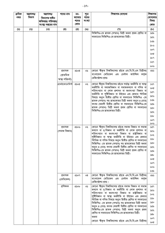 40-BCS-Non-Cadre-Application-Notice-2023-PDF-17