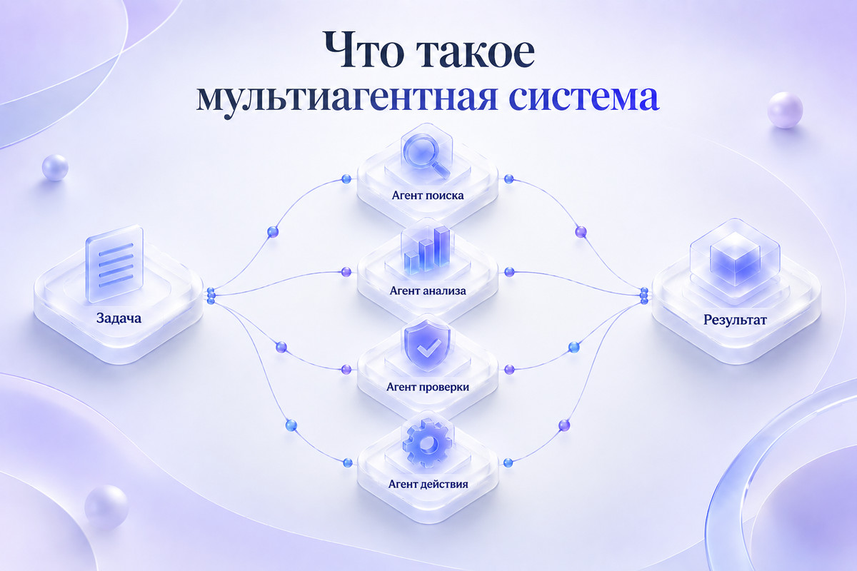 Схема мультиагентной системы: задача распределяется между агентом поиска, анализа, проверки и действия, после чего формируется общий результат