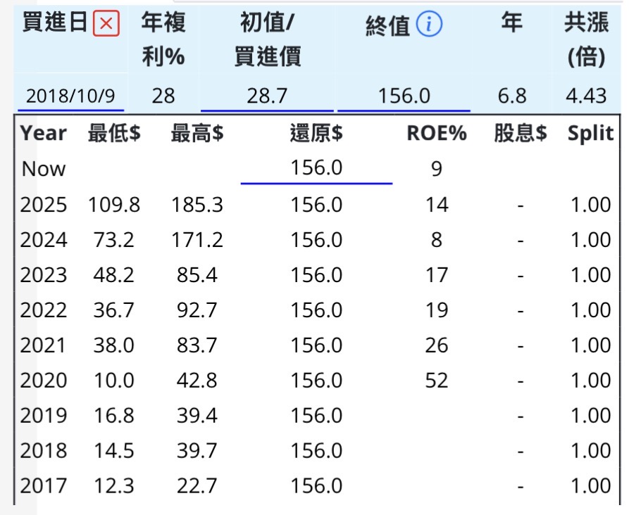 HCA THC EHC UHS SEM MOH MD... 醫院 美 - 頁 2 IMG-2268