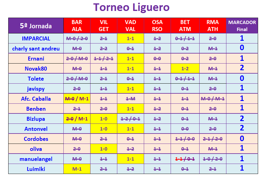 JUEGO con LA QUINIELA (8ª Edición) y EL QUINIGOL (7ª Edición) TEMP. 2019-20 (1ª parte - CERRADO) - Página 41 T05