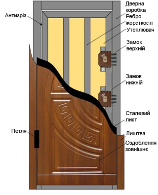 Зображення