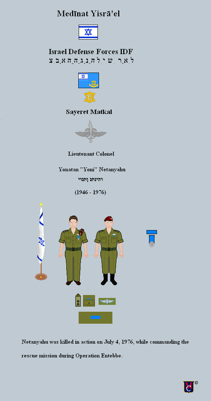 Lieutenant-Colonel-Yonatan-Yoni-Netanyahu