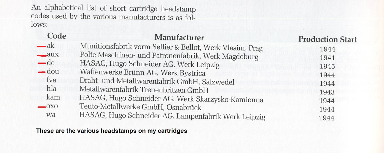 Cartridge headstamp codes for various manufacturers