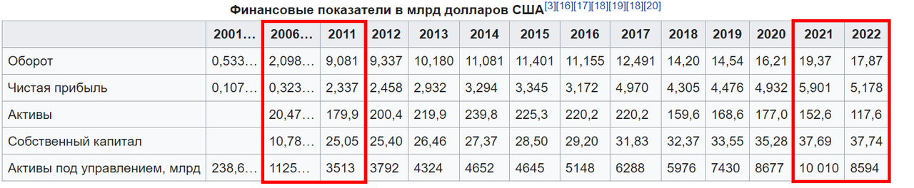 Opera Снимок_2024-01-29_190408_ru.wikipedia.org