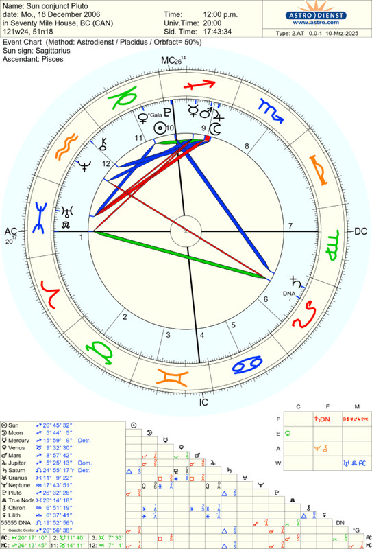 astro_2at_sun_conjunct_pluto.65498.1590058