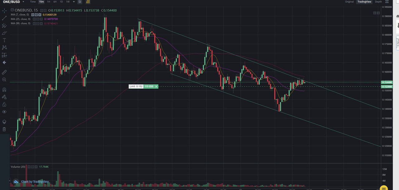  ONE-USDT