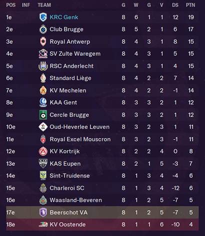 ranglijst-sep.png