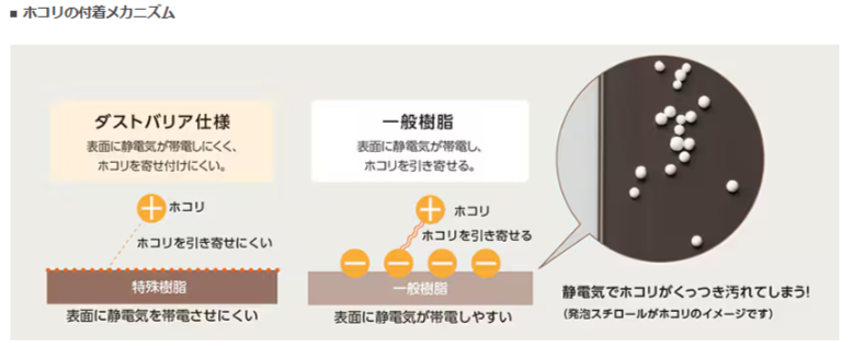 大和アルミトーヨー住器のインプラス取付工事の施工事例詳細写真8
