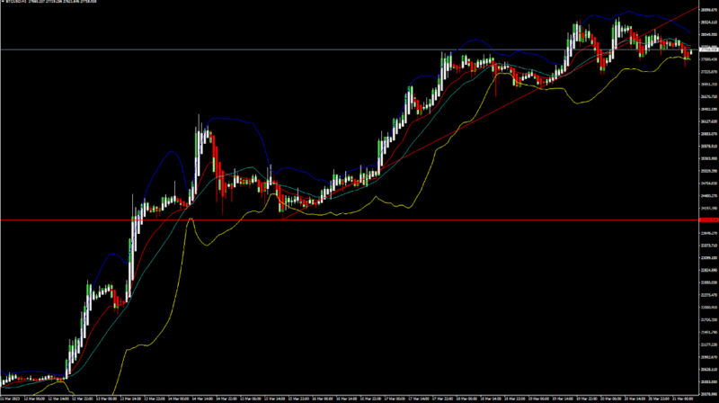 BTCUSD-2132023.png