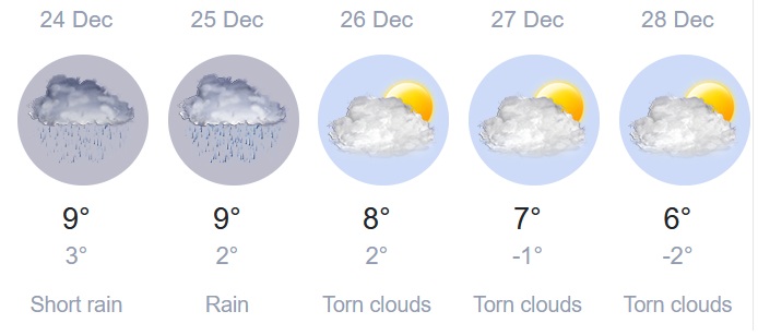 2025 12 24 kurm weather