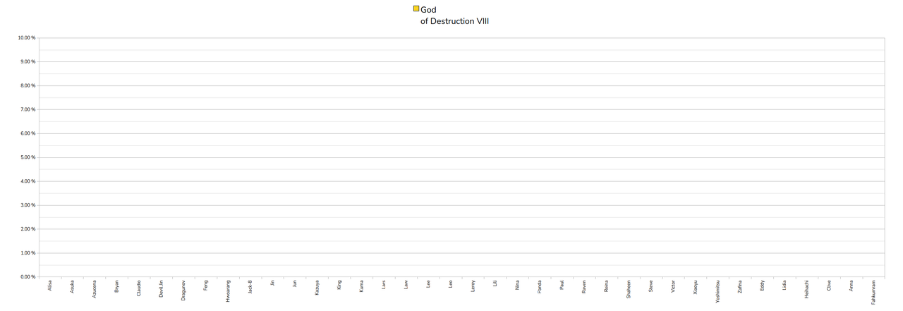 037_GodofDestruction8