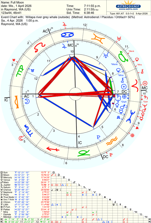 astro 661at full moon willapa river grey whale 37563 688613