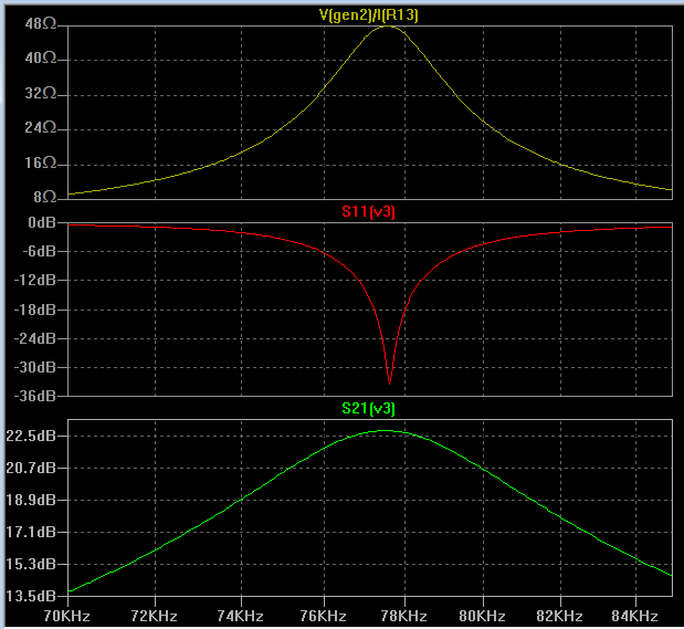 AC simulation