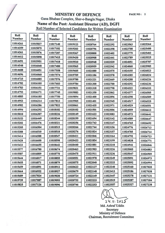 DGFI-Assistant-Director-MCQ-Exam-Result-2025-PDF-2