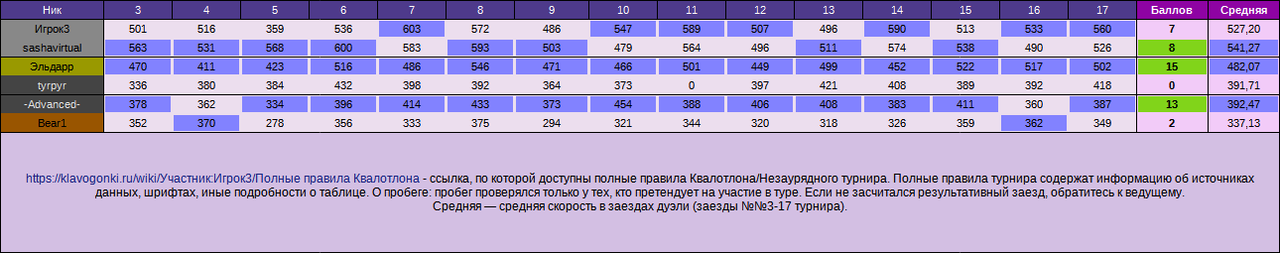 НЗТ№12, дуэли