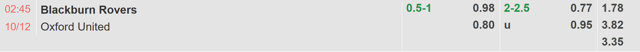 Tỉ lệ kèo Blackburn Rovers vs Oxford United