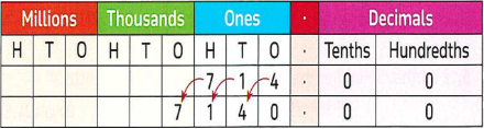 Place value chart showing 714 times 10