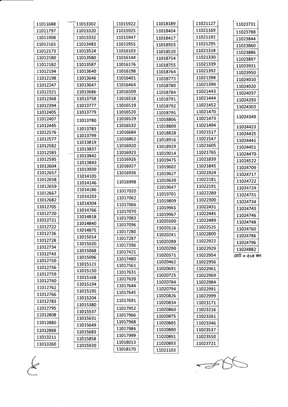 Department of Environment (DOE) Exam Result 2023 PDF-2