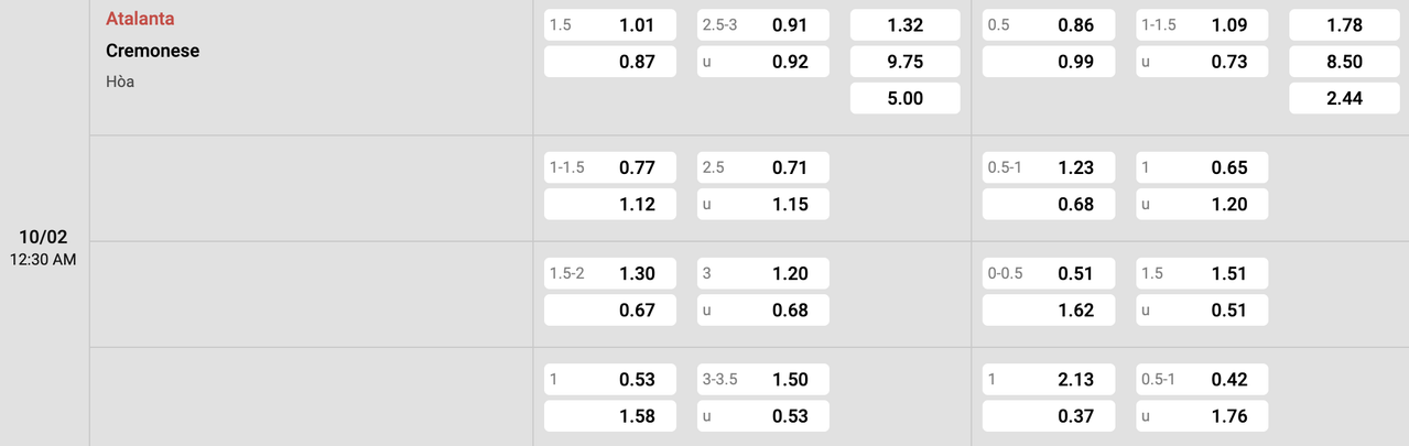 Tỷ lệ kèo Atalanta vs Cremonese