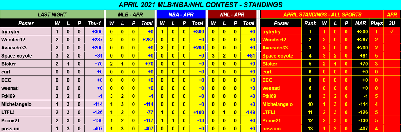 Screenshot-2021-04-02-APRIL-2021-NBA-NHL-MLB-Monthly-Contest-Google-Drive.png