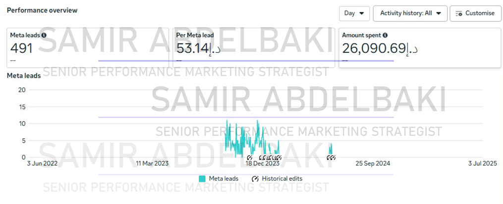 Samana Campaign - Screenshot 4