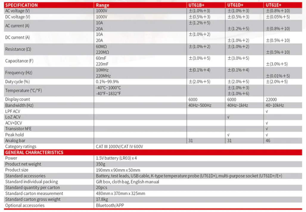 New Uni-T UT61 series (UT61e+) - Page 1