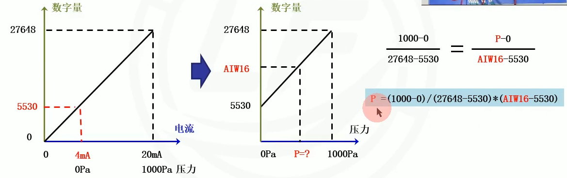 g25模拟量与数字量对应关系.png