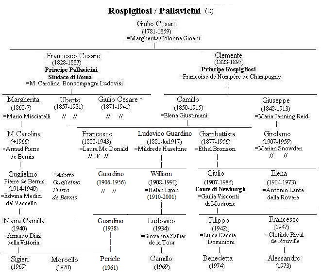 Rospigliosi-Pallavicini-2