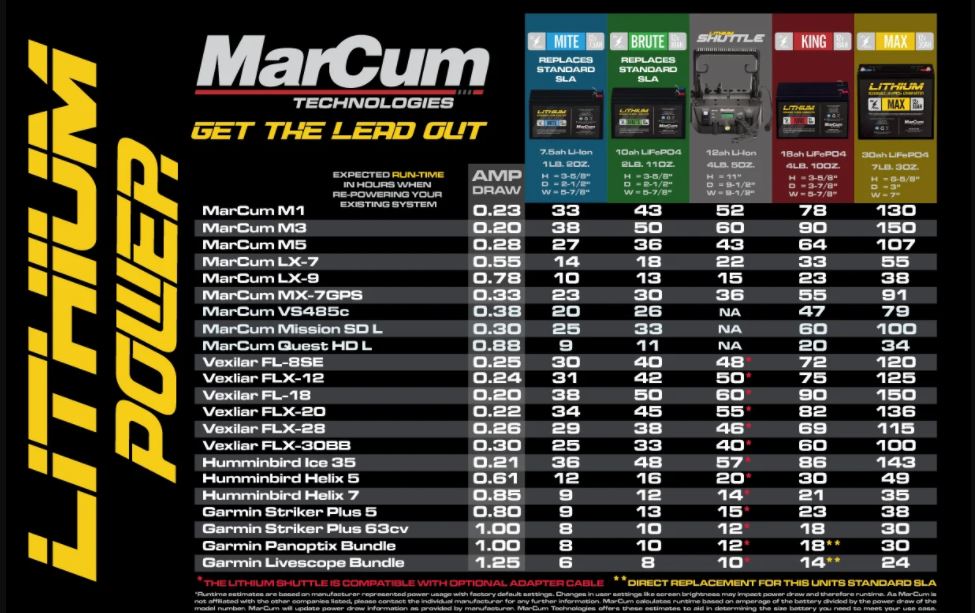 marcum lithium chart