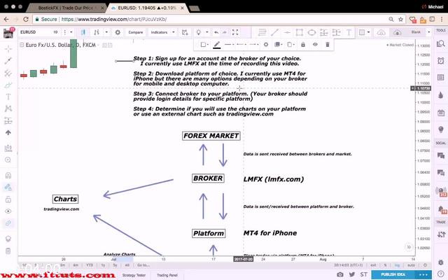 [Image: G-PBostick-FX-Forex-Trading-Course.jpg]