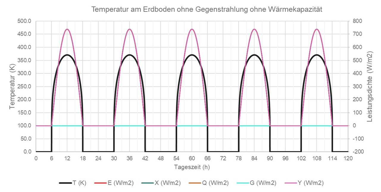 Greeneffect_ohne Gegen_C0