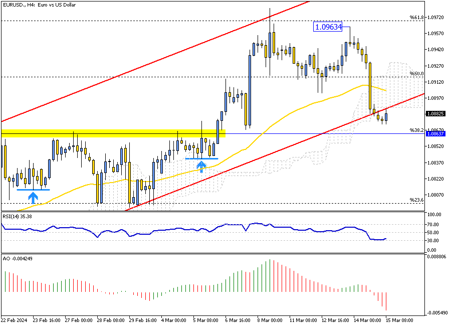 https://i.postimg.cc/CxQMCM1y/EURUSD-H4.png