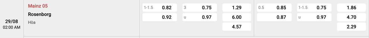 Tỷ lệ kèo Mainz 05 vs Rosenborg