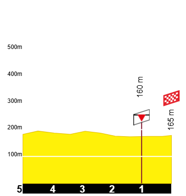 etape-19-tdf-2026 (1)