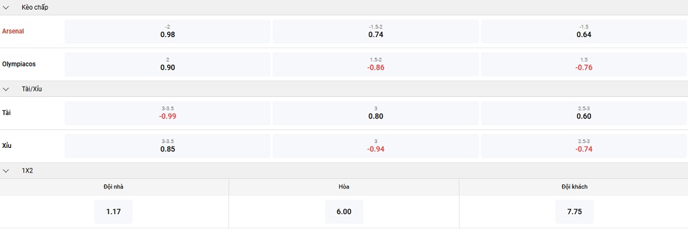 arsenal-vs-Olympiakos-keo