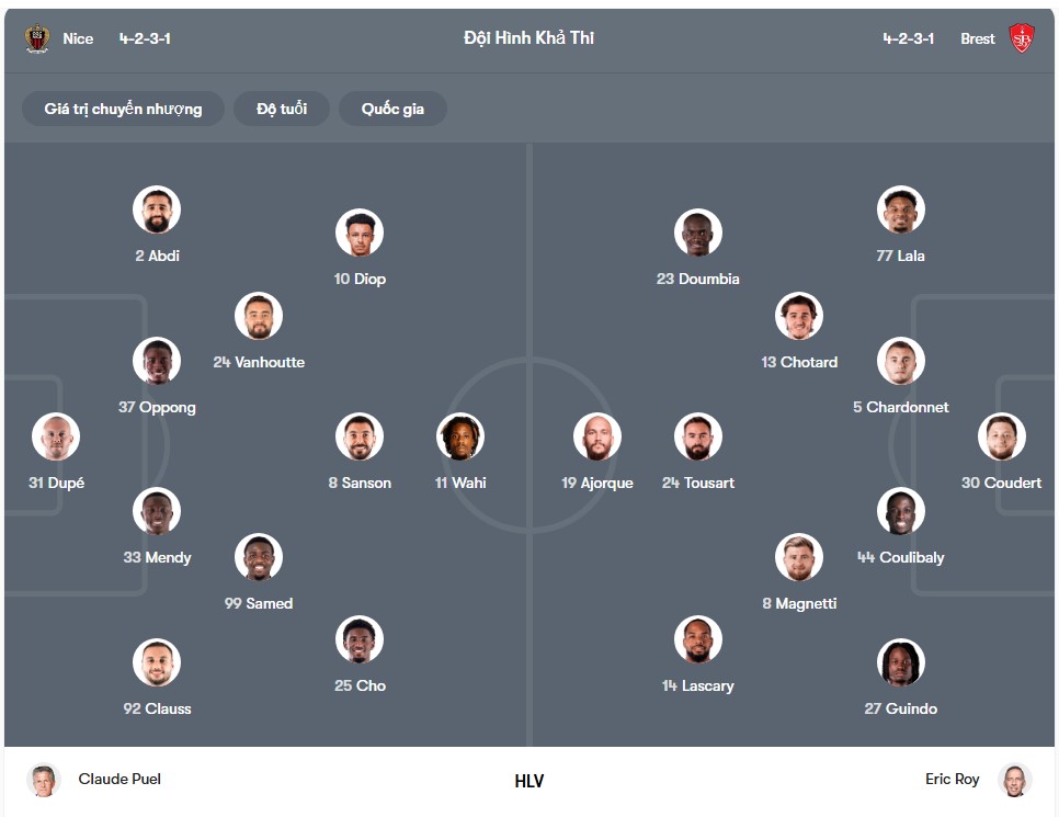 doi hinh Nice vs Stade Brestois
