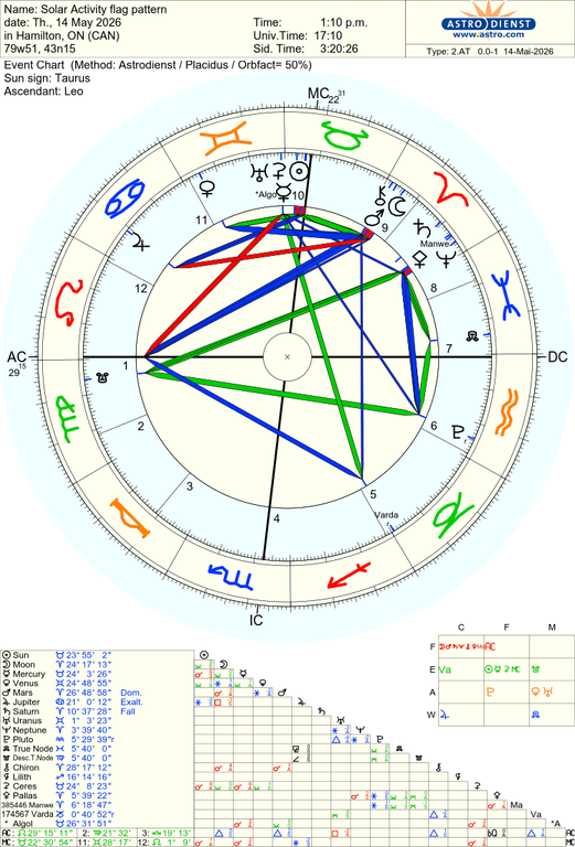 astro 2at solar activity flag pattern 70184 2827464