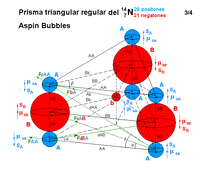 La mecánica de "Aspin Bubbles" - Página 4 Nitrogeno-14-de-Aspin-Bubbles-3