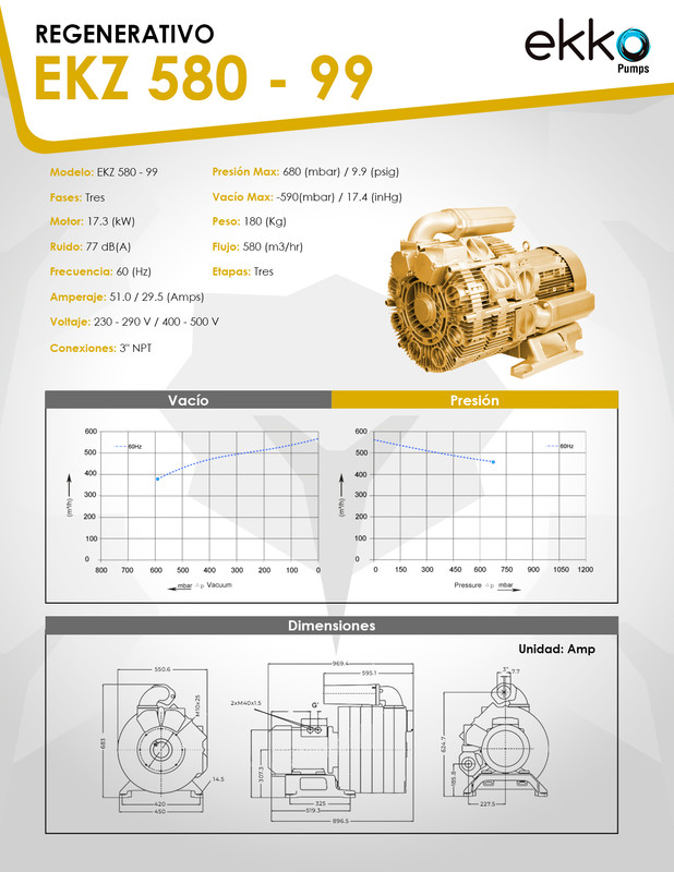 Curva 60Hz
